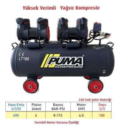 HIZLI YÜKSEK VERİMLİ SESSİZ YAĞSIZ PİSTONLU KOMPRESÖR - 100 Lt - 4 HP - 8 Bar - Hava Üretimi: 490 Lt/dk. - 220 Volt - 1